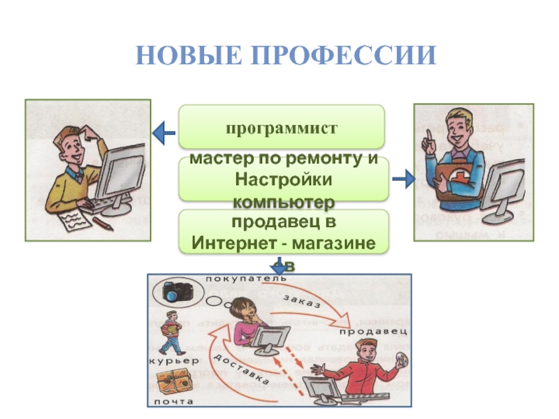 Профессии компьютера презентация