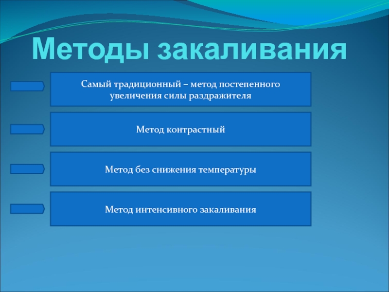 Традиционные и нетрадиционные методы закаливания презентация