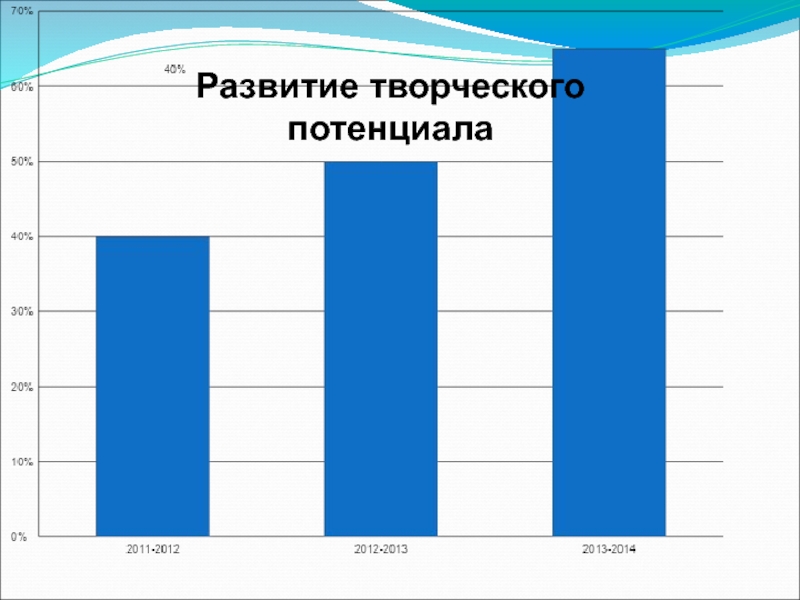 Потенциал обучающегося