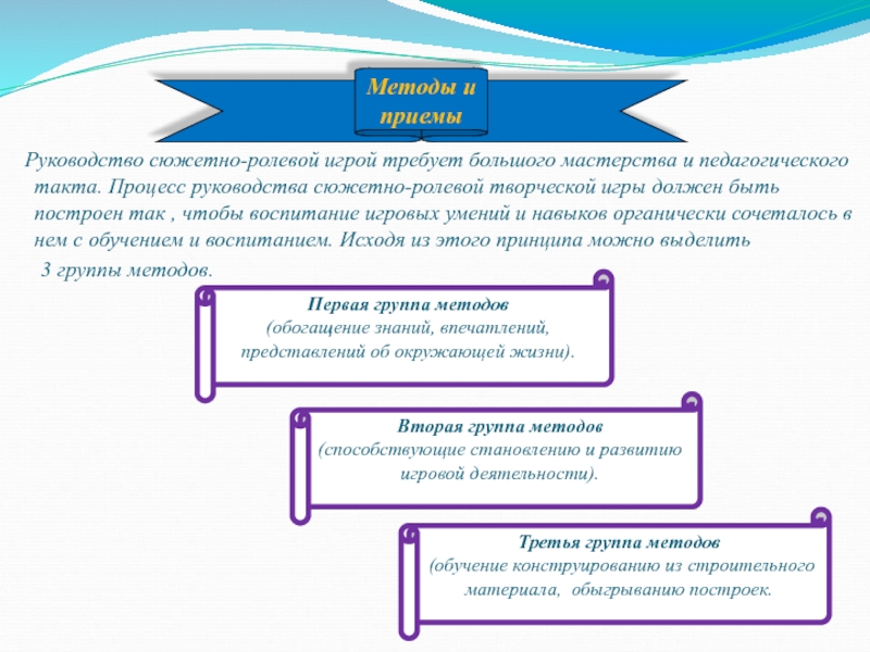 Методика руководства сюжетно ролевой игрой