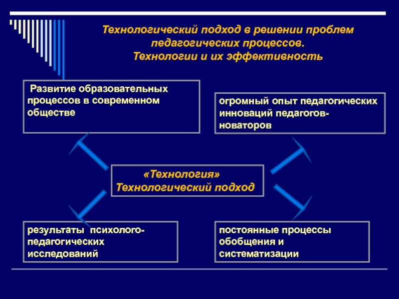 Образование развития общества. Технологический подход. Технологический подход к изучению общества. Технологический подход это в обществознании. Технологический подход это в истории.