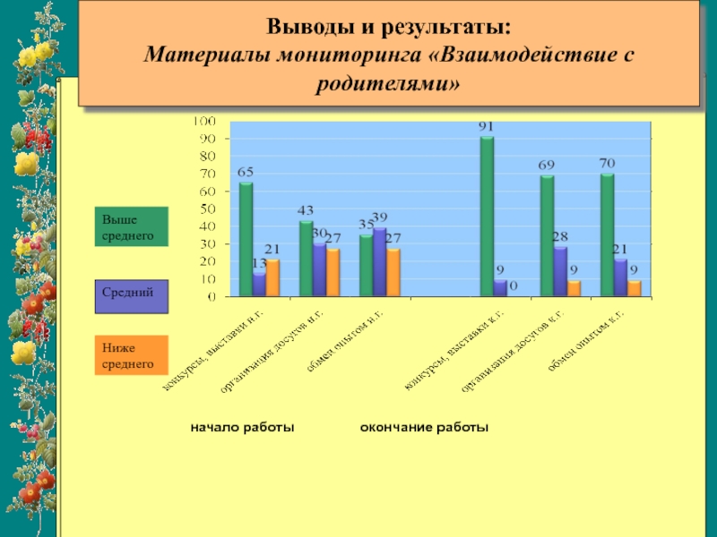 Мониторинг взаимодействия