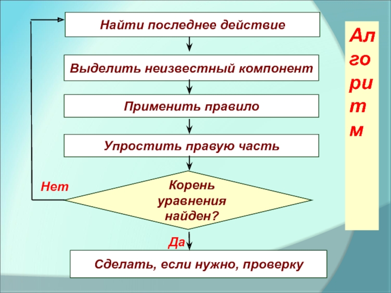 Найти свежие. Последние действия.