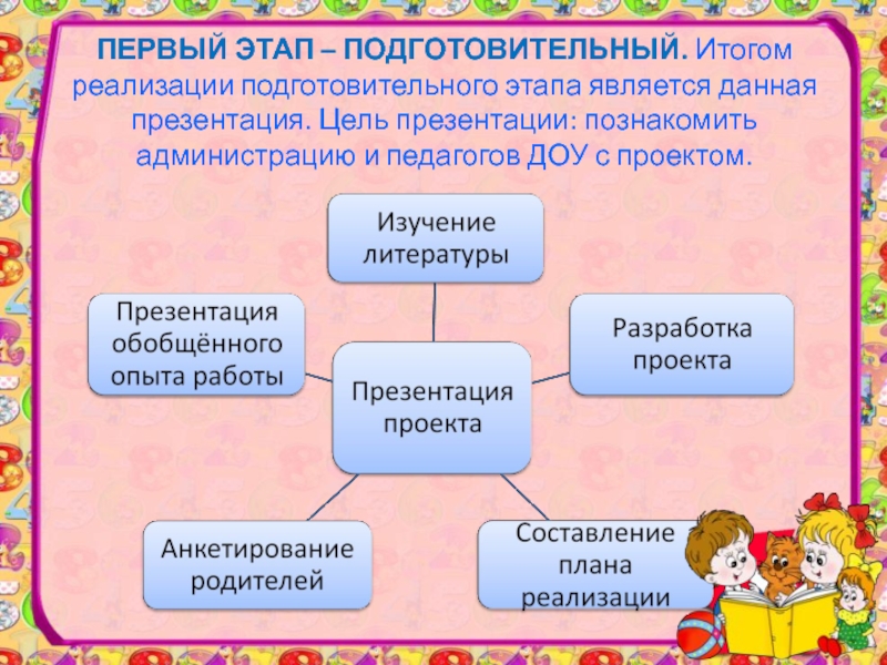 Цель подготовительного этапа проекта