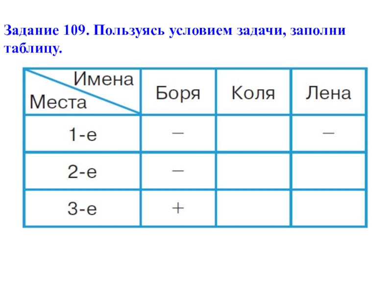 Решите задачу заполняя таблицу. Таблица задач. Задачи в таблицах 2 класс. Задание на заполнение таблицы математика. Задание заполнить таблицу.