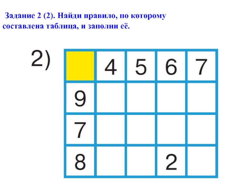 Найди число 4 которого составляют. Найди правило по которому составлена таблица. Правило по которому составлена таблица и заполни ее. Найди правило по которому составлена таблица и заполни ее. Определи правила по которым составлены таблицы.