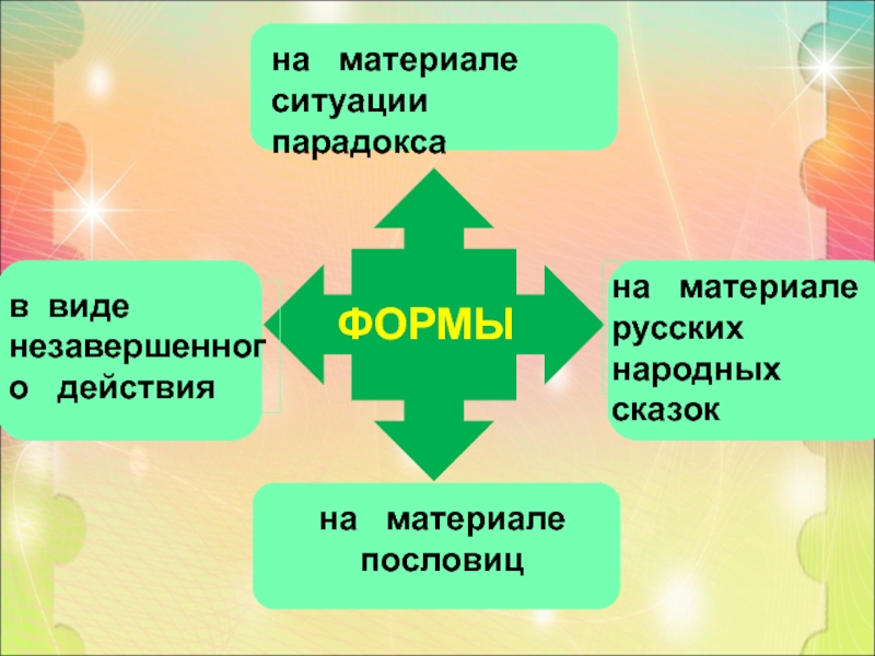 Материалы и ситуации