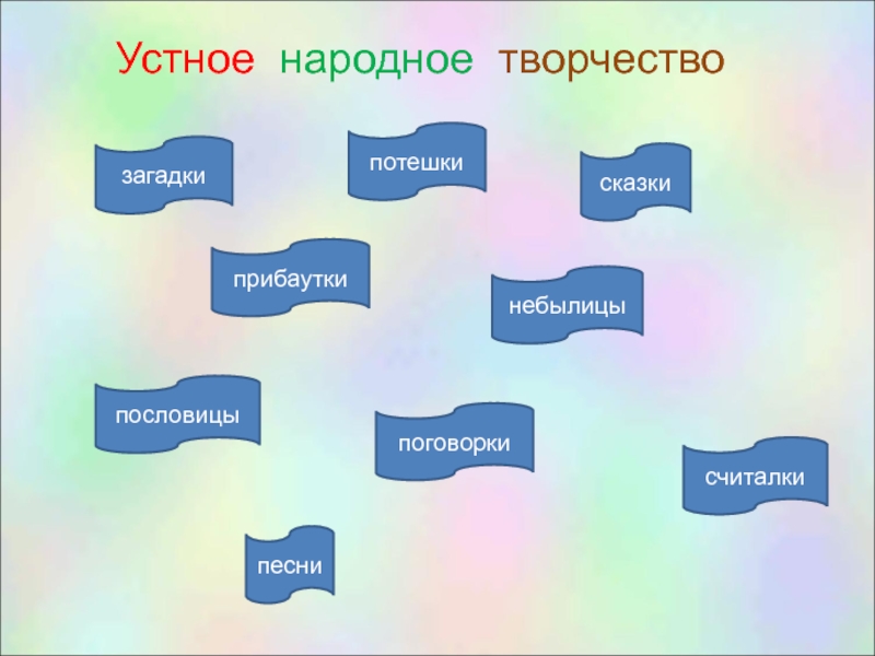 Жанры устного народного творчества загадка. Устное народное творчество загадки. Устное народное творчество песни потешки считалки загадки сказки.