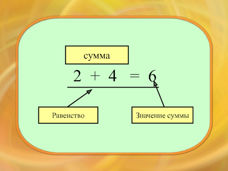 Бесконечная сумма слагаемых. Нелинейные слагаемые.