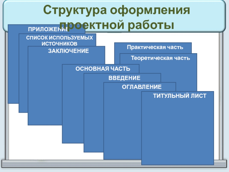 Основные части презентации это