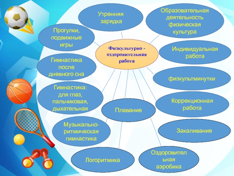 Физкультурно оздоровительная работа презентация