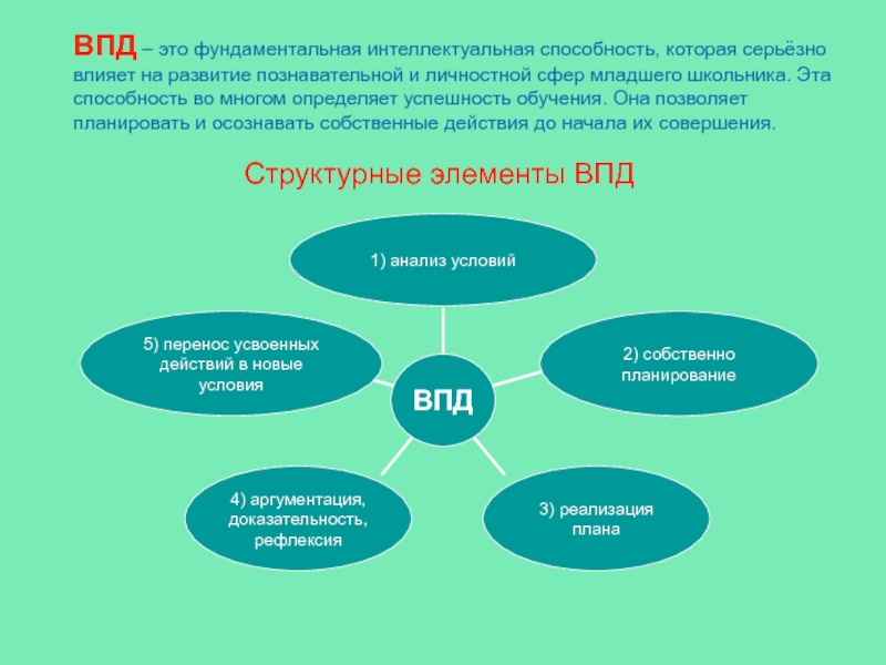 Внутренний план действий в младшем школьном возрасте