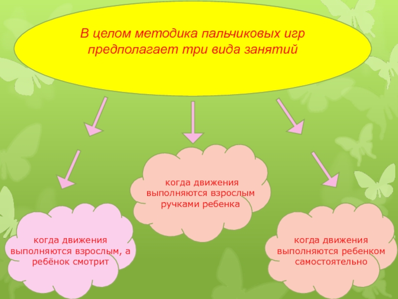 В целом занятие. Методика проведения пальчиковых игр. Методика проведения пальчиковых игр в детском саду. Пальчиковые игры методика организации пальчиковых игр. Пальчиковые игры виды 3.