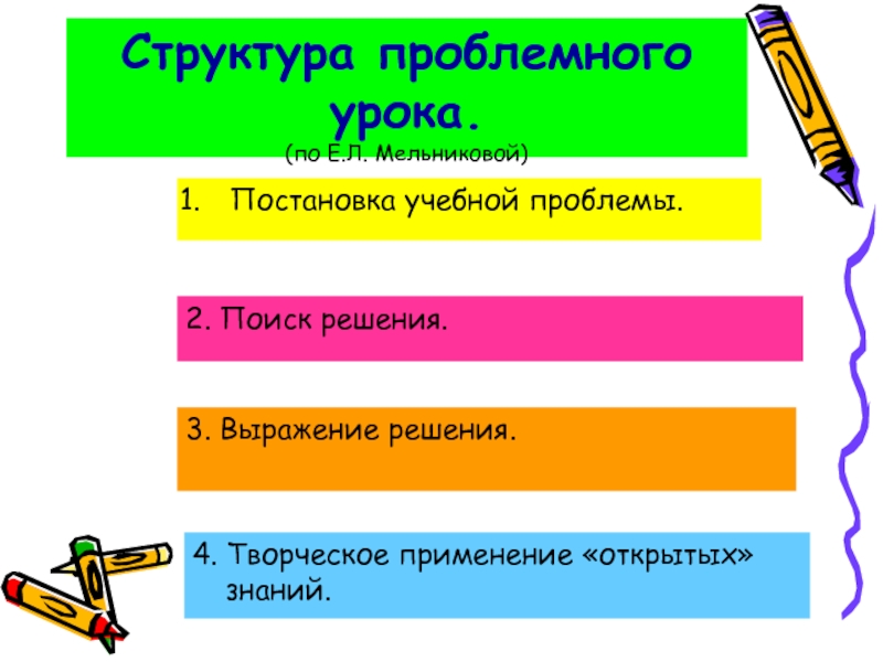 Проблемный урок. Структура проблемного урока. Структура проблемного урока по ФГОС. Структура урока проблемного обучения в начальной школе. Этапы проблемного урока по ФГОС.