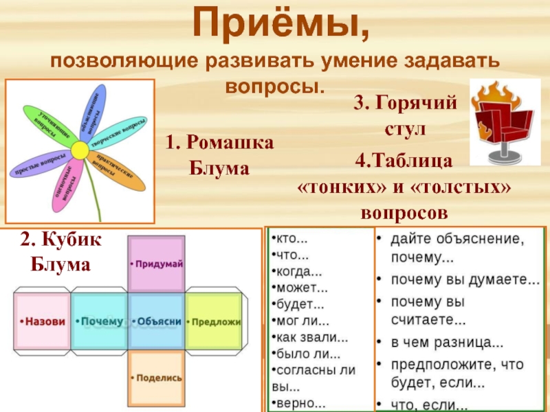 Кубик блума презентация для детского сада