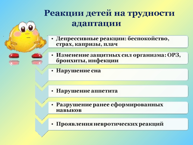 Адаптация и обучение. Сложности адаптации. Проблемы адаптации подростков. Трудности в социальной адаптации у детей. Адаптационные проблемы у дошкольников.