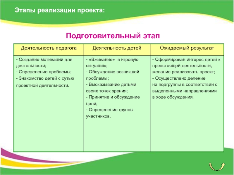 Подготовительный проект