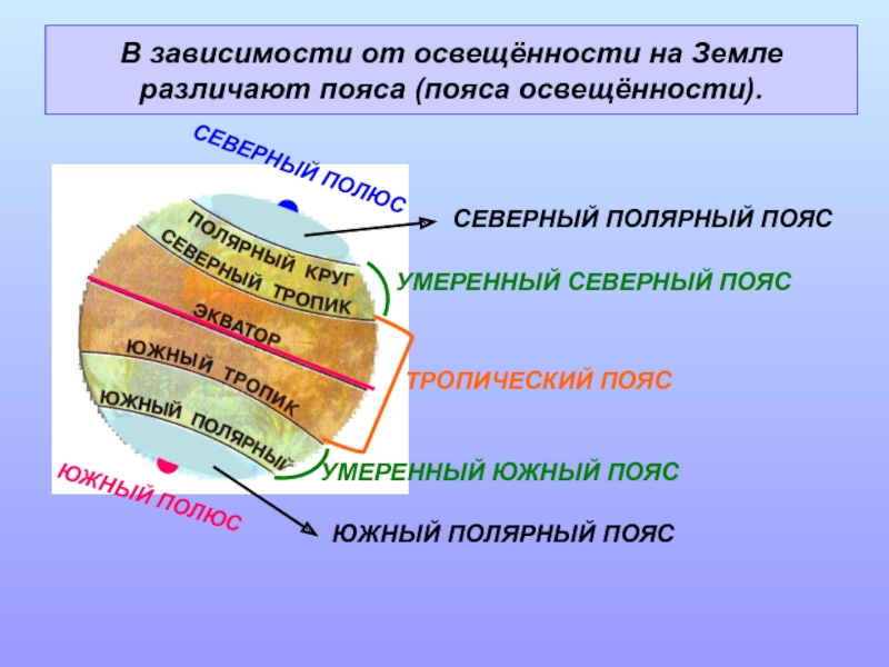 Почему границы поясов освещенности