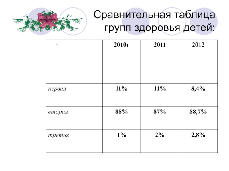 Группа здоровья 2 а у новорожденного. Группы здоровья таблица. Группа здоровья у детей таблица. Охарактеризуйте группы здоровья детей. Группы здоровья детей таблица характеристика.