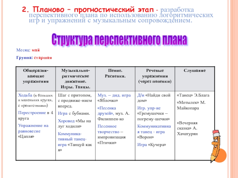 План перспективного развития фирмы который содержит заданные параметры это