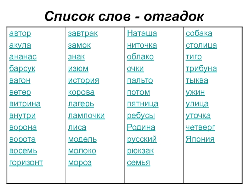 Все существительные слова в русском языке. Список слов. Существительные список. Слова список слов. Список слов существительных.