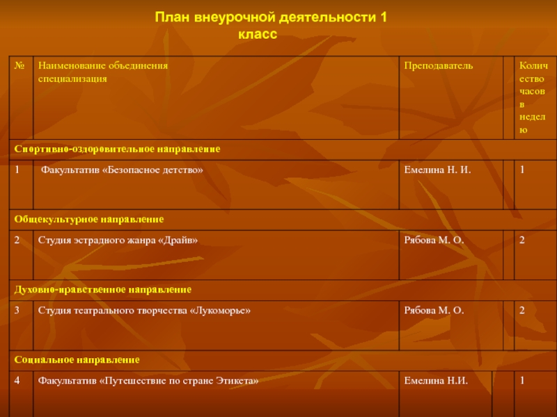 Технологическая карта по спортивно оздоровительному направлению внеурочной деятельности