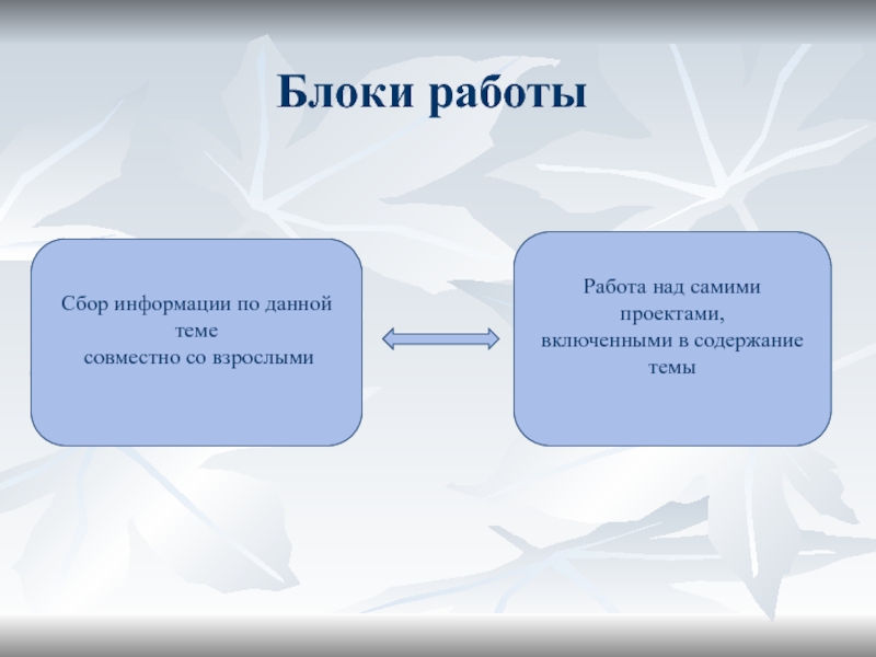 Соберешь работа. Сбор информации по теме проекта. Работа источника. Работа блока. Данная тема.