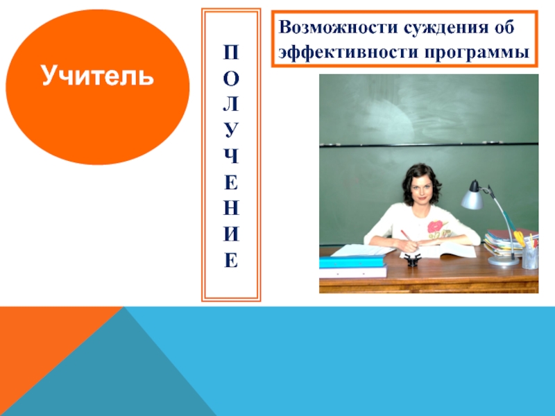 Возможности учителя. Возможности педагога.