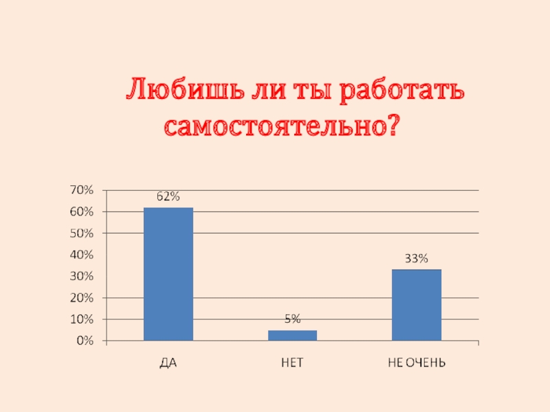 Опросы в презентации