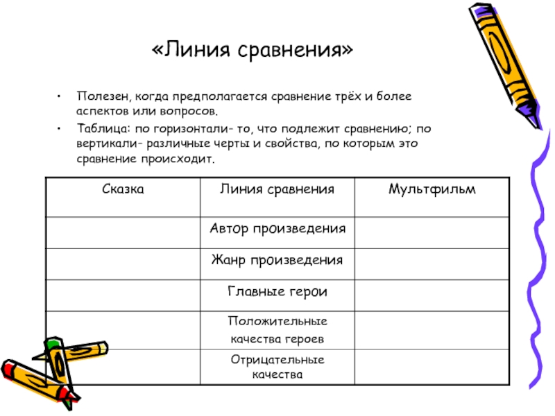 Сравнение происходит по