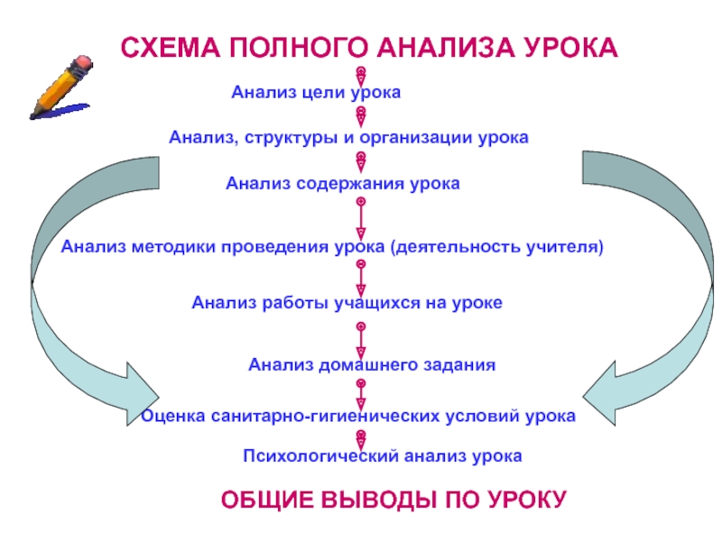 Анализ урока образец