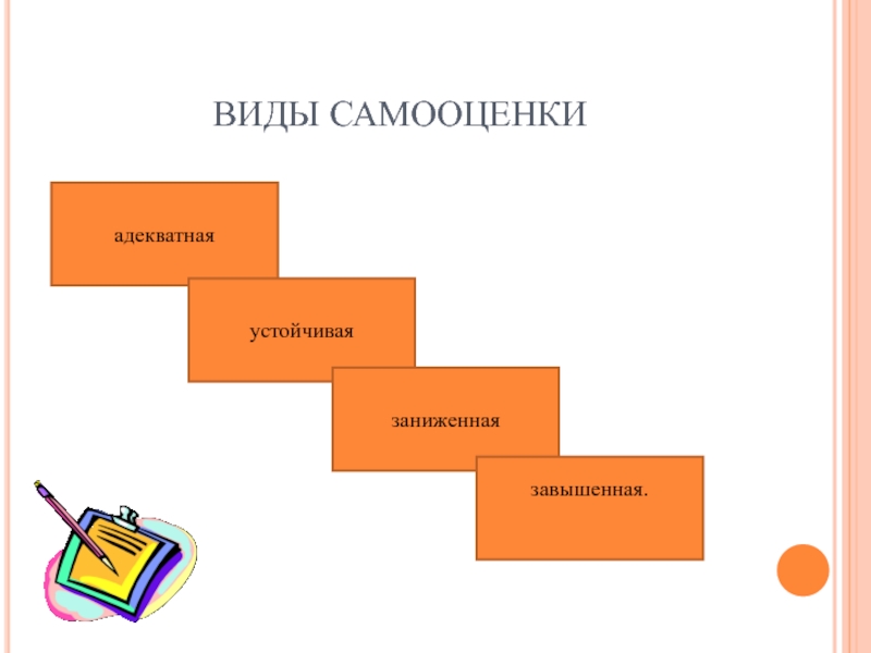 Виды самооценки картинка