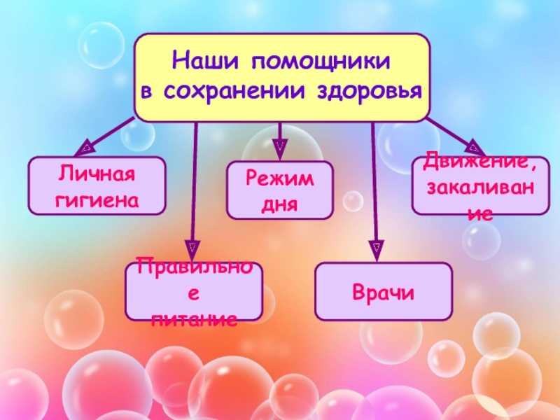 Гигиена человека презентация 1 класс