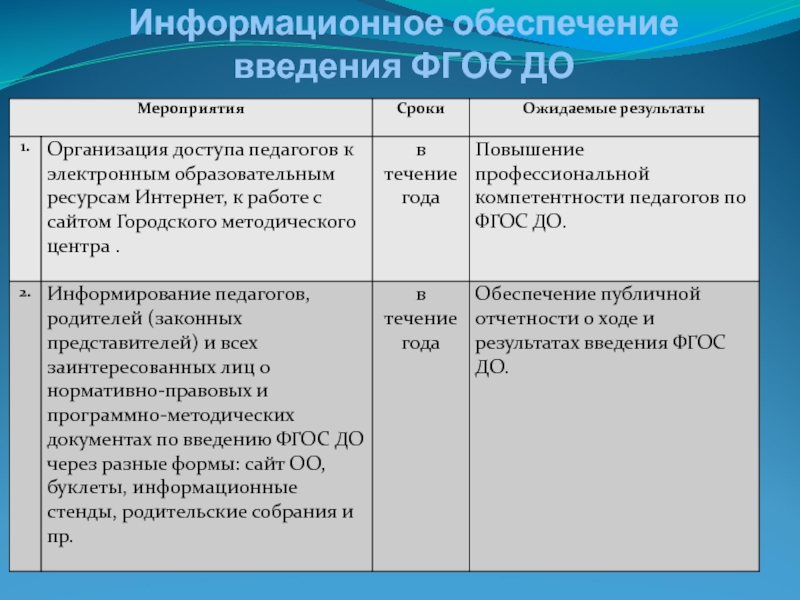 Разработка плана мероприятий по введению фгос до