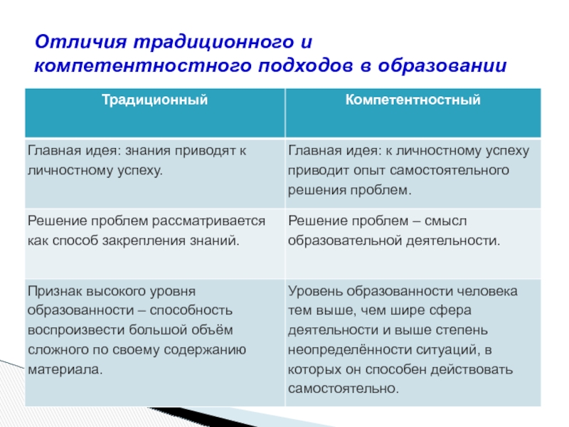 Традиционные различия. Различие традиционных семей. Отличия современной и традиционной семьи. Чем традиционность отличается от традиций.