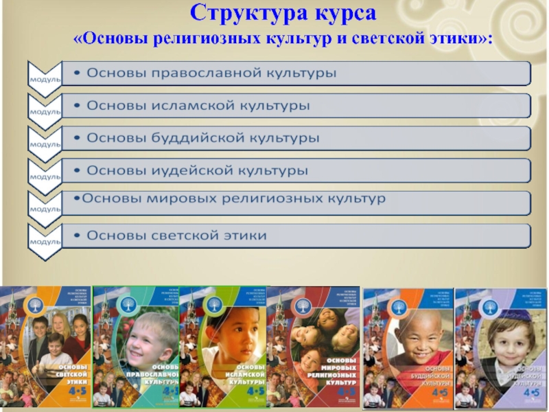 Урок 4 орксэ презентация. Основы религиозных культур и светской этики. Основы религиозных культур и светской этики. Основы светской этики. Структура курса основы религиозных культур и светской этики. Предмет в школе основы религиозных культур и светской этики.