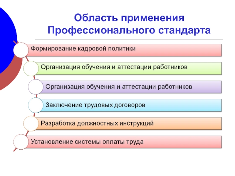 Область применения презентаций