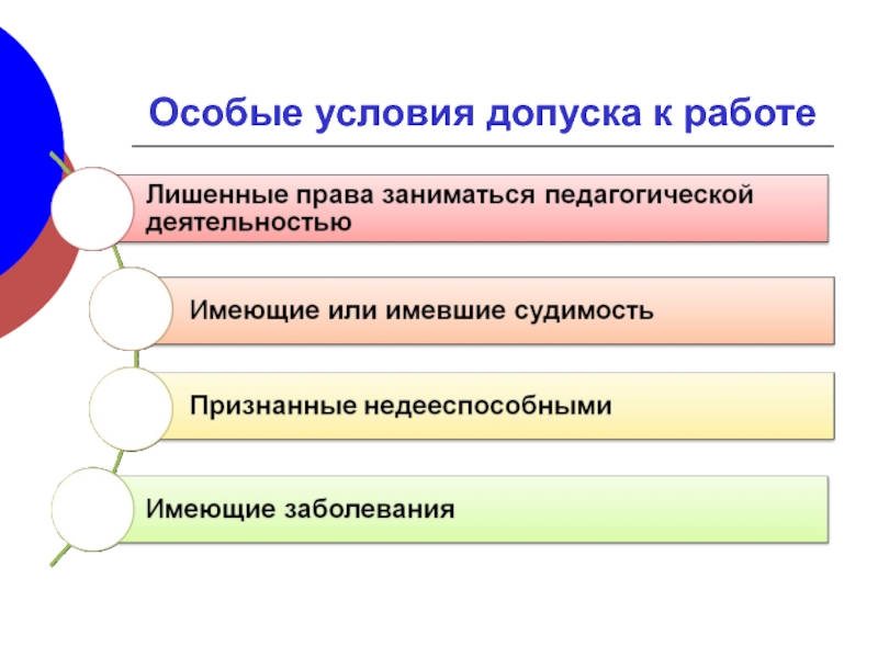 Перечислите особые. Особые условия допуска к работе. Особые условия допуска к работе педагога. Учитель и воспитатель. Особые условия допуска к работе. Особые условия допуска к работе воспитателя ДОУ.