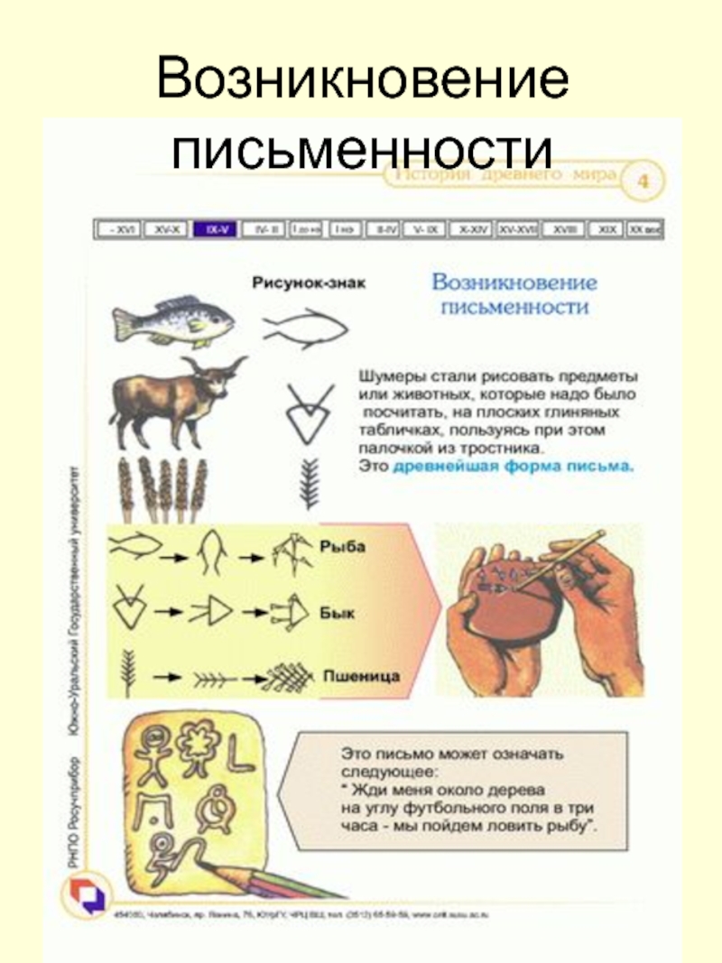 Год возникновения письменности. Появление письменности. Возникновение письменности. Схема возникновения письменности. Период возникновения письменности.