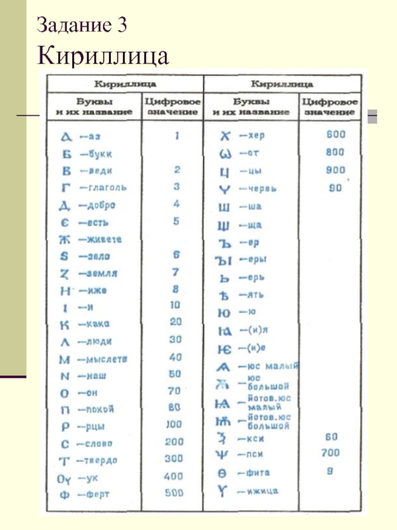 Как писать кириллицей. Кириллица. Кириллица задания. Слова на кириллице. Значение слова кириллица.