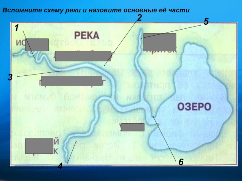 Из каких частей состоит река 2 класс