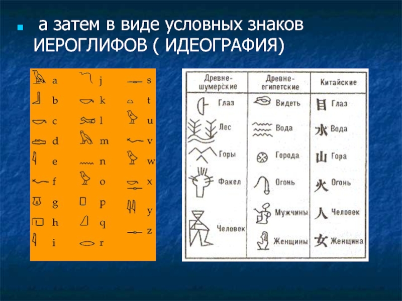 Идеографическое письмо картинки