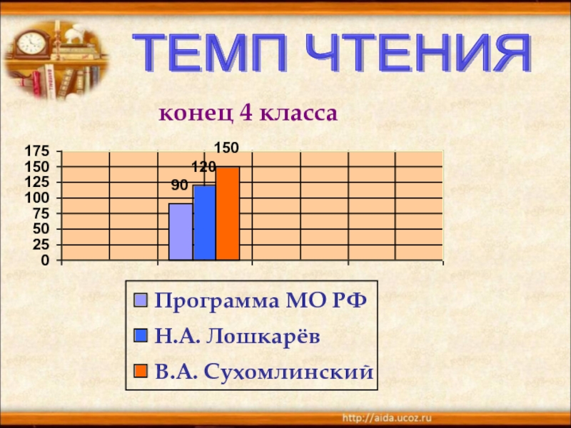 Темп чтения стихотворения. Темп чтения. Темп чтения 4 класс. Темп чтения во 2 классе в конце года. Темп чтения в 1 классе.