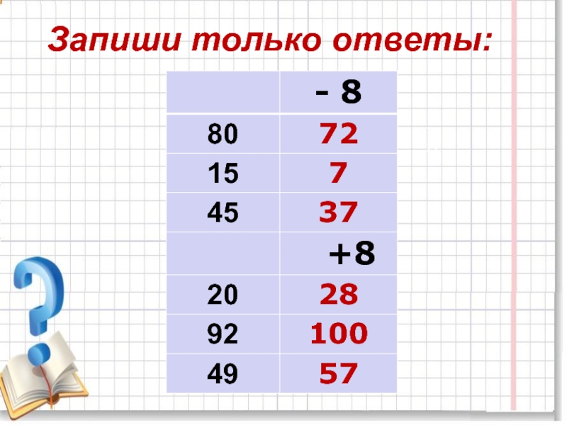 Проверка сложения 2 класс презентация. Конспект урока 2 класс проверка сложения.. Проверка сложения 2 класс диаграмма. Примеры во 2 классе 200 - 55 с ответами. Примеры во 2 классе 200 - 55 с.