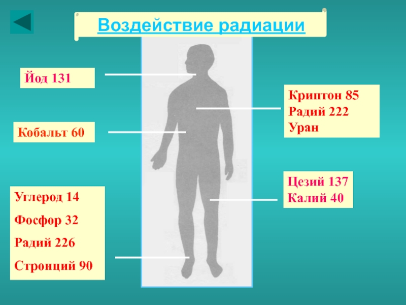 Воздействие радиации. Йод 131. Йод 131 цезий 137. Цезий 137 влияние.