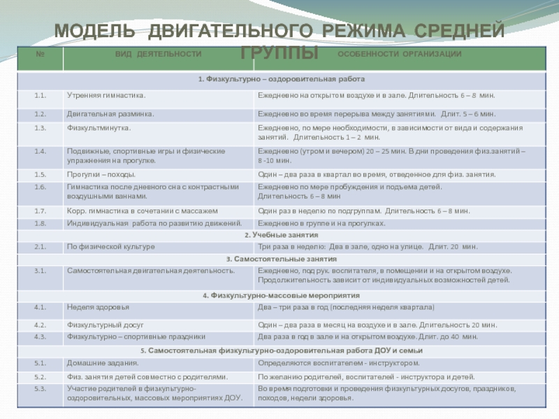 Режим средней. Модель двигательного режима. Модель двигательного режима в детском саду. Модель двигательного режима в старшей группе. Модель двигательного режима в подготовительной группе.