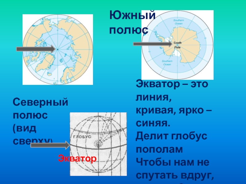 Полюса от северного полюса к экватору