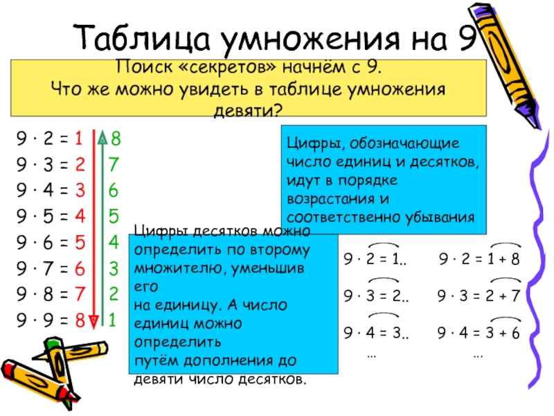 Начало умножения. Секреты таблицы умножения на 9. Таблица умножения секреты запоминания. Секрет изучения таблицы умножения. Секреты таблицы умножения на 3.