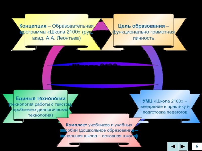 План функциональной грамотности 1 класс. Курсовая подготовка учителей.