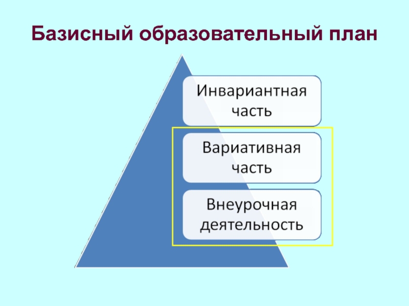 План образование. Инвариантная часть деятельности классного руководителя.